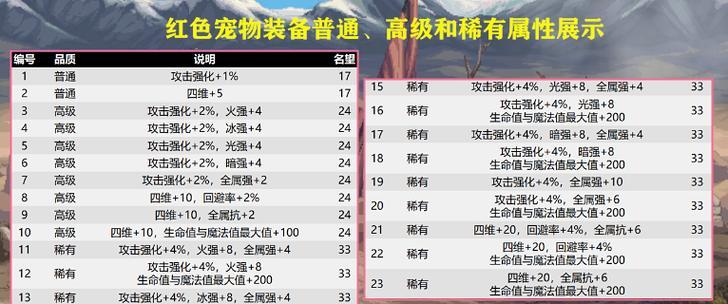 地下城宠物装备获取途径有哪些？