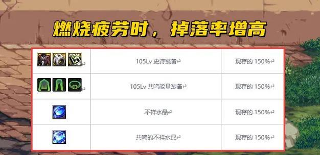 dnf共鸣次数消失的原因是什么？