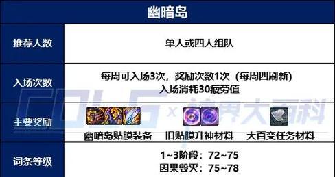 DNF中属性抗性的作用是什么？
