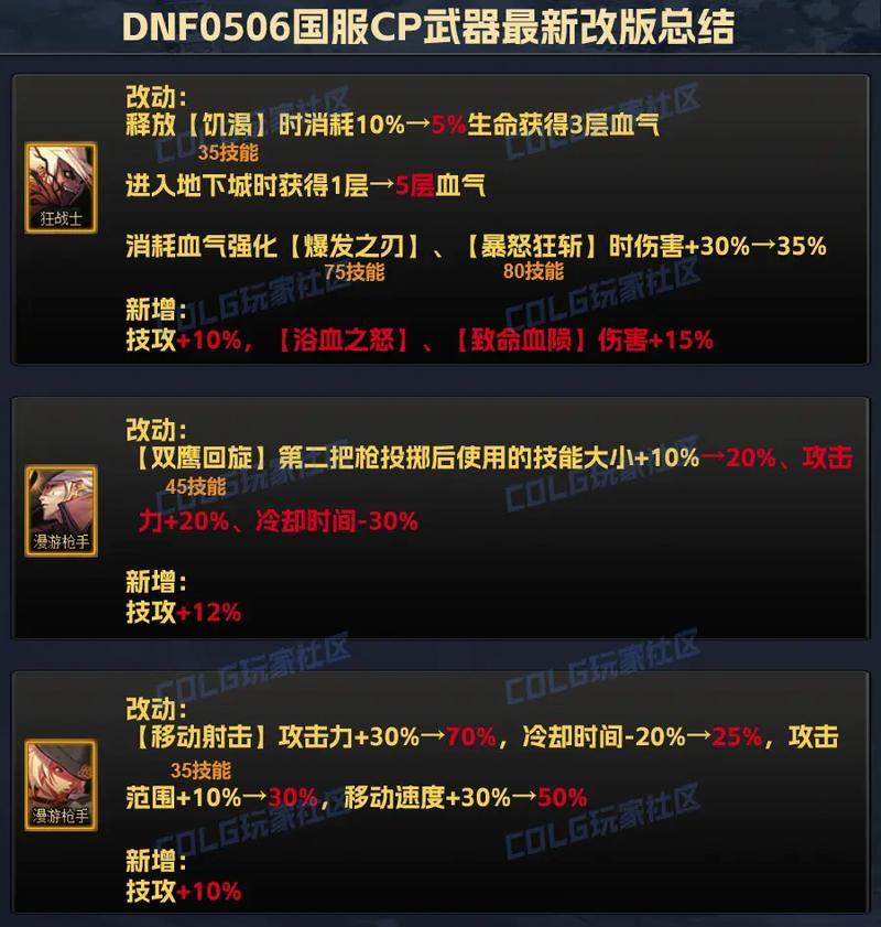 DNF中属性抗性的作用是什么？