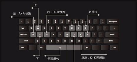 cf用键盘怎么玩？键盘操作与鼠标操作有何不同？