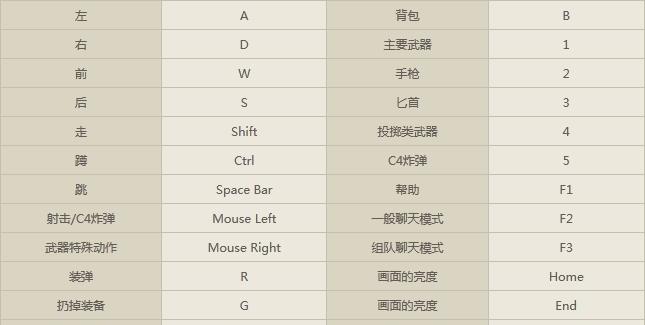 cf用键盘怎么玩？键盘操作与鼠标操作有何不同？