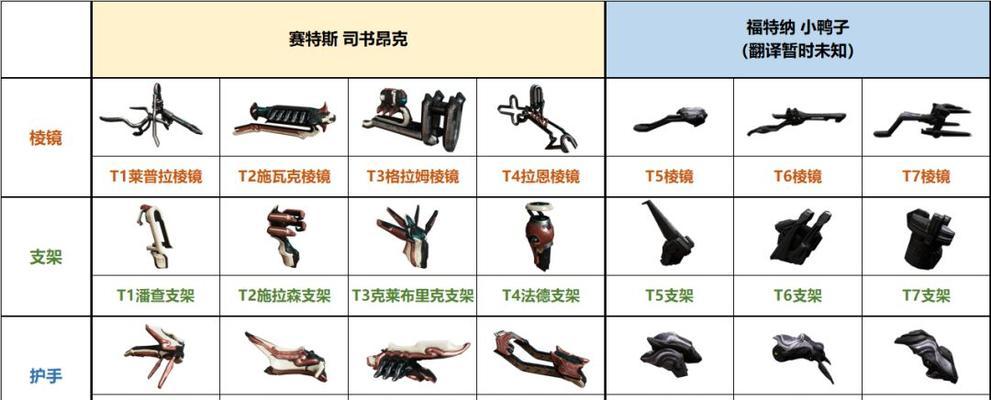 星际战甲培养战甲装备的正确方法是什么？