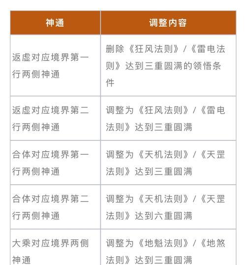 守望先锋2和尚回想功能如何激活？开启后有哪些影响？