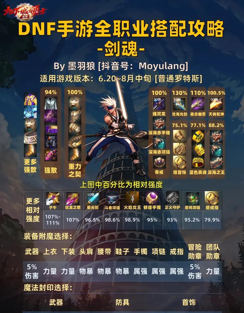 剑魂斩龙无伤打法是什么？技巧和注意事项有哪些？