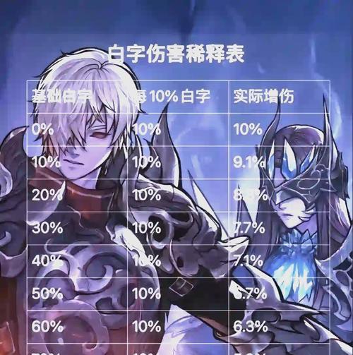 地下城中魔法攻击主要依赖哪些因素？如何提升？
