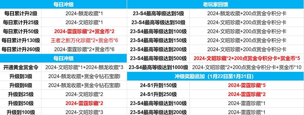魔域霜雪巨锤的合成步骤是什么？
