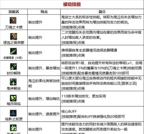 地下城手游鬼泣改版时间表是什么？
