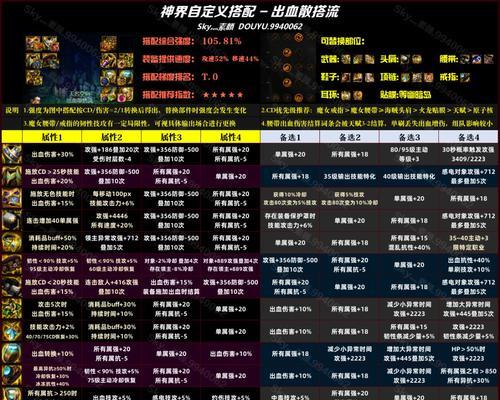地下城与勇士中移速套装如何制作？