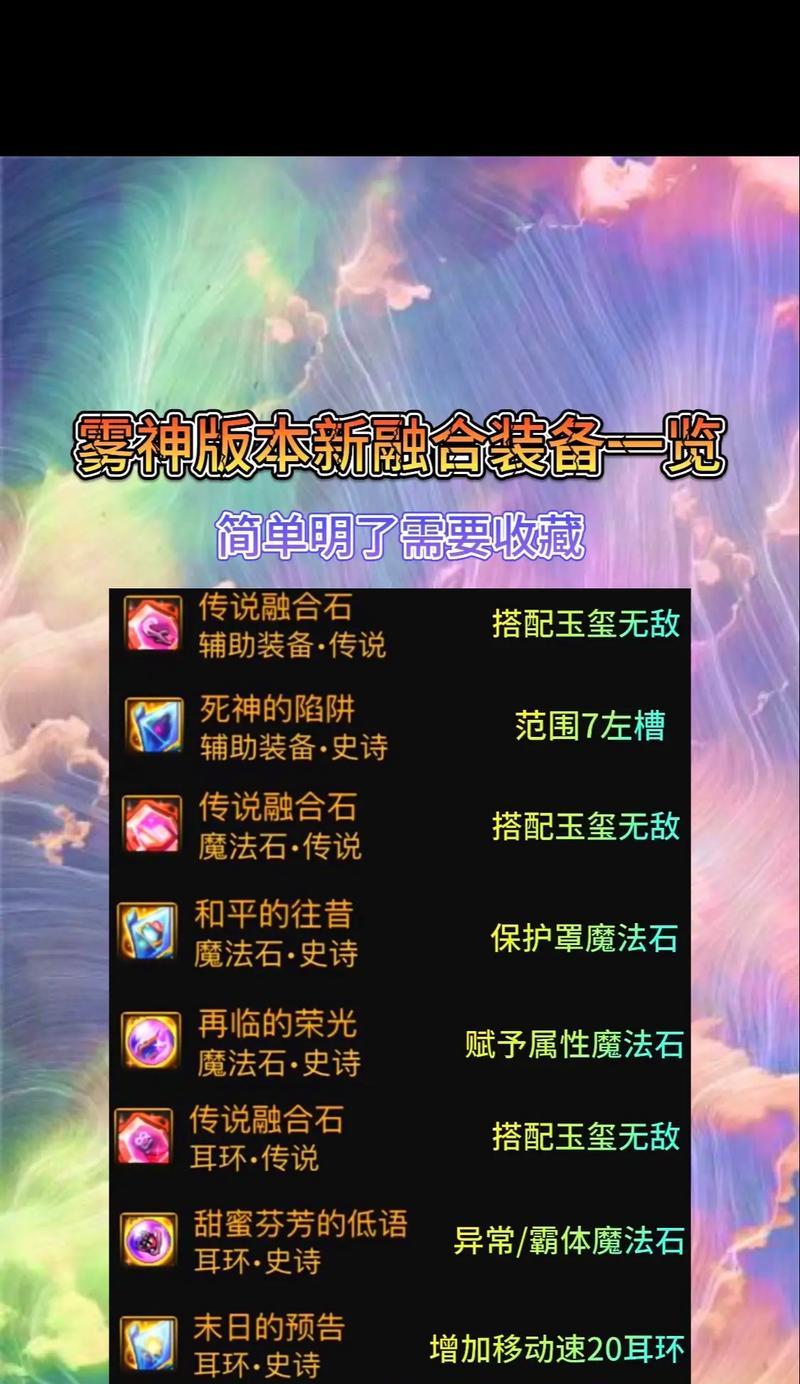 dnf雾神名字是什么？如何获取雾神的详细信息？