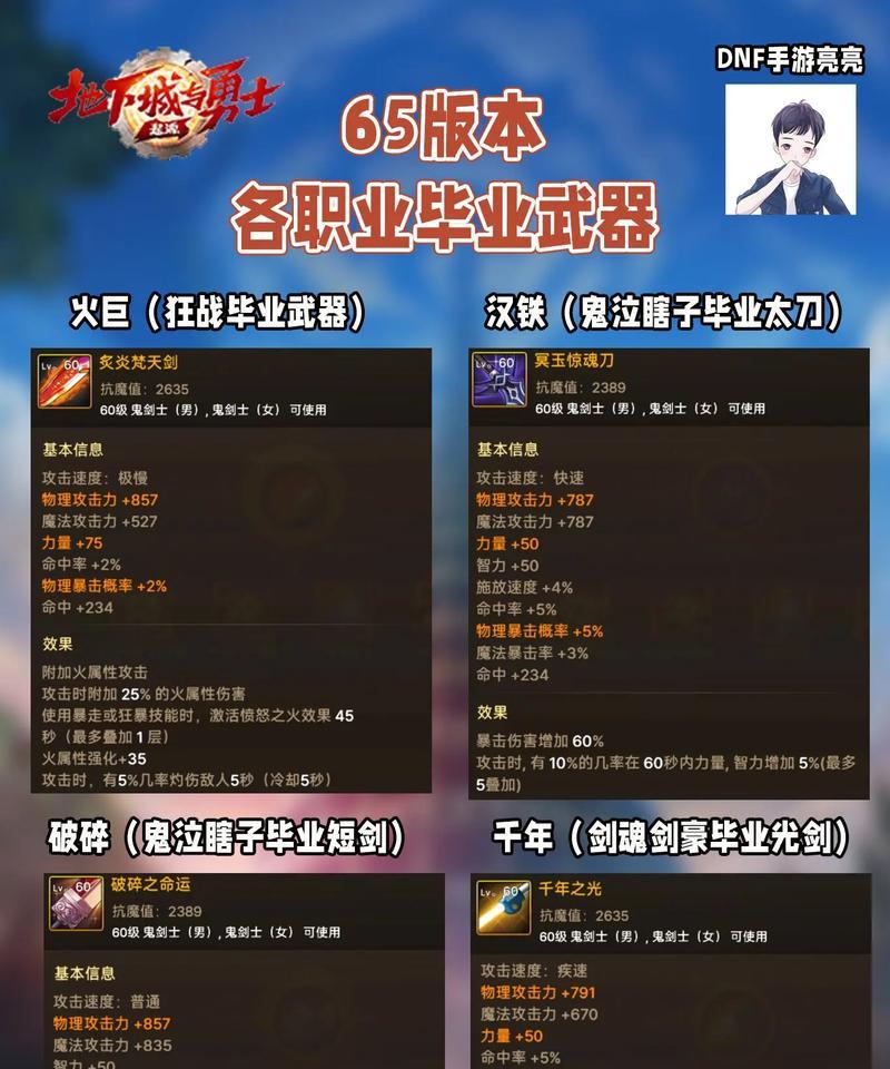 dnf中如何发放武器？