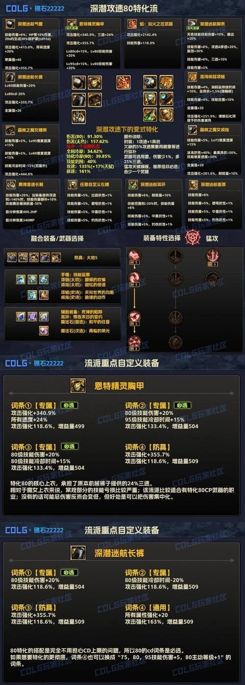 dnf中如何发放武器？