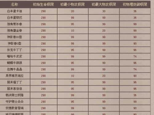 魔域手游宝宝转世食物选择？如何正确喂食？