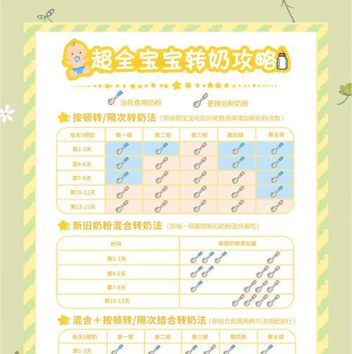 魔域手游宝宝转世食物选择？如何正确喂食？