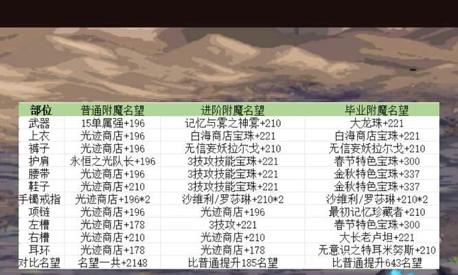 dnf中的附魔交易是什么意思？附魔交易有哪些规则？