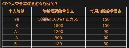cf刷经验一把需要多少？价格是多少？