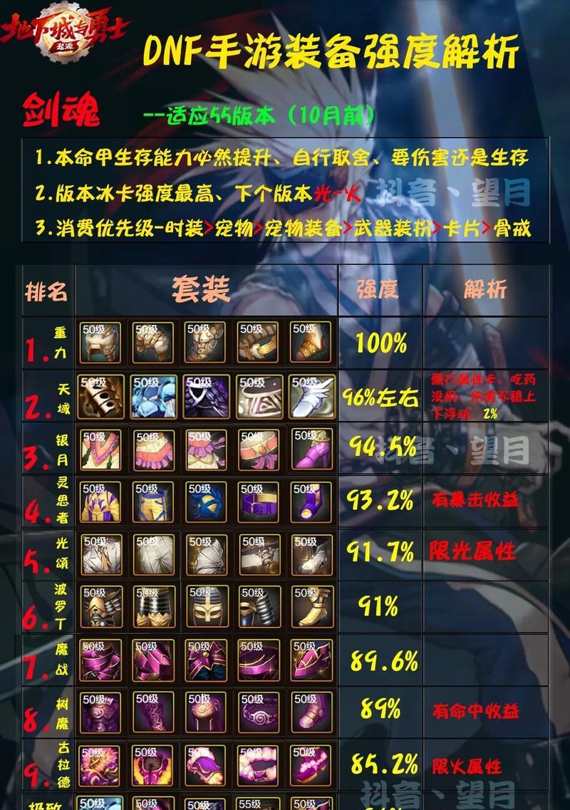 DNF召唤师应该选择哪种护甲？