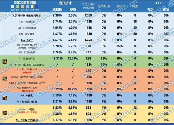 DNF鞋子应该涂抹什么材料？如何选择合适的涂抹物？