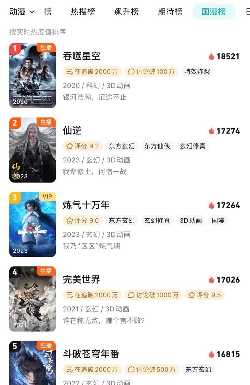 完美世界热度走向如何查看？分析热度的方法是什么？
