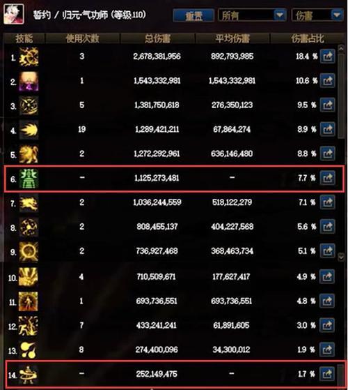 dnf宝珠如何升级？需要哪些材料？