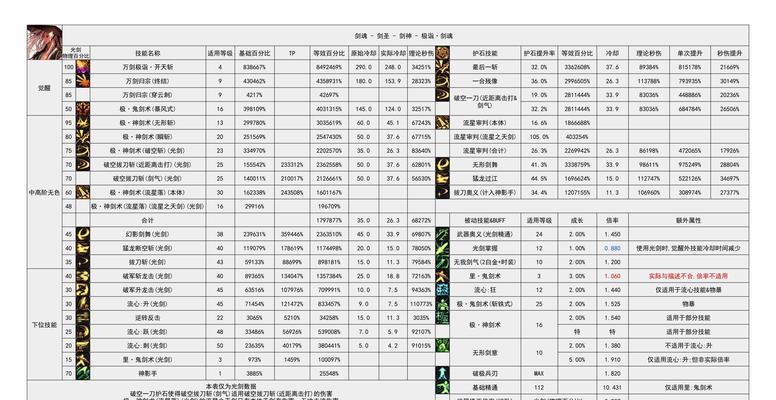 剑魂五尊技能选择策略是什么？