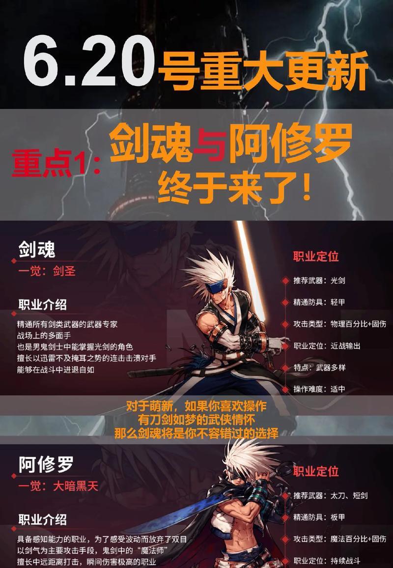 dnf手游剑魂阿修罗怎么预约？预约活动的参与方式和奖励是什么？