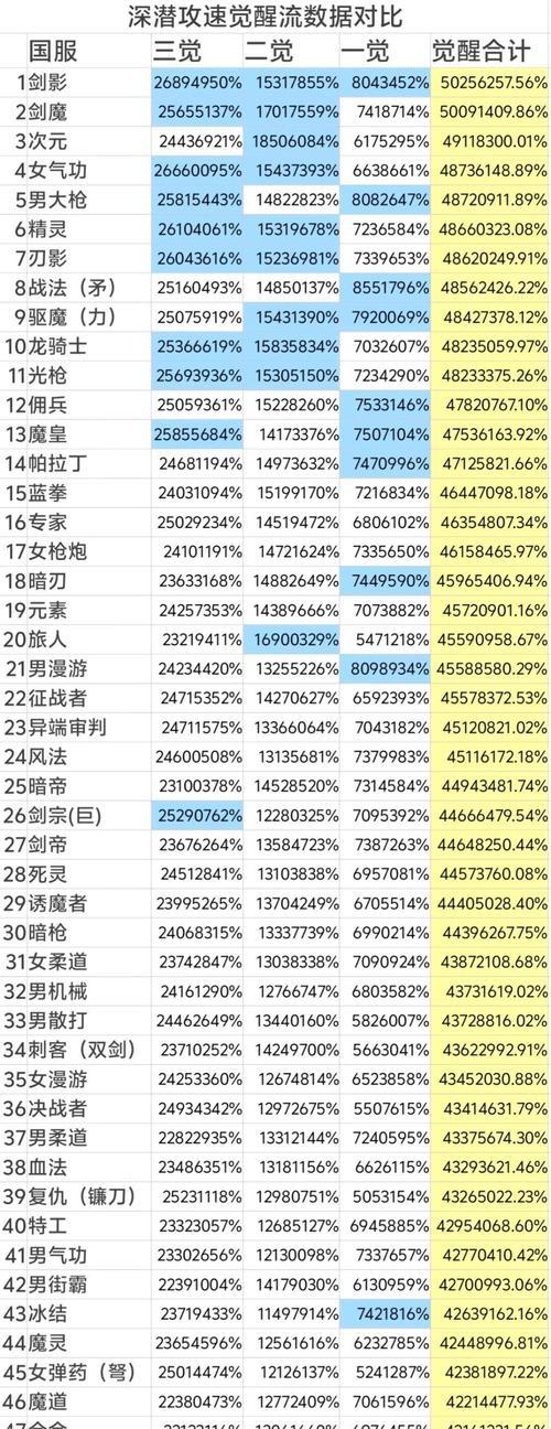 dnf游戏中如何提高评分？评分标准是什么？