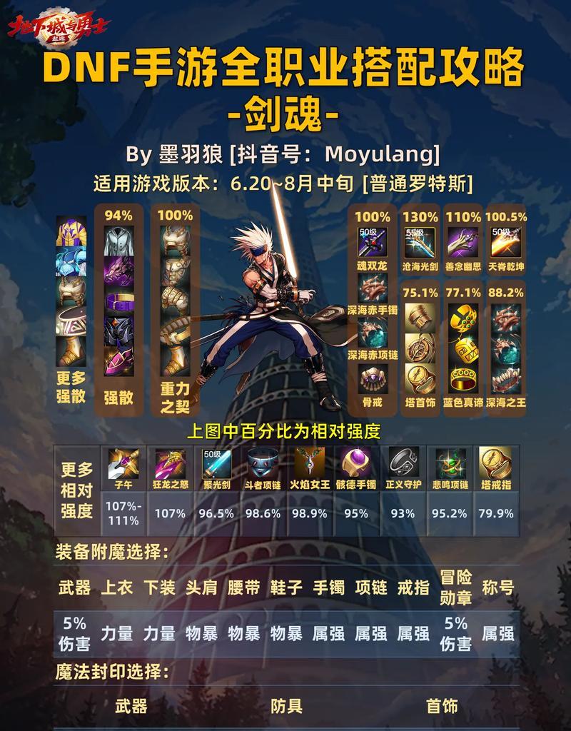 剑魂校服购买时如何获得优惠？