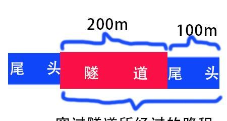地下城小隧道进入方法是什么？