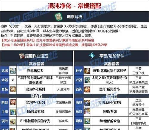 dnf旅人套装选择和搭配技巧是什么？