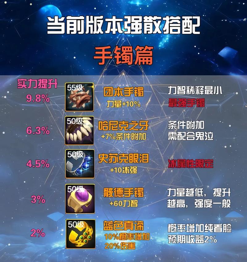 DNF首饰洗练时选择哪些属性更佳？首饰属性洗练的策略是什么？