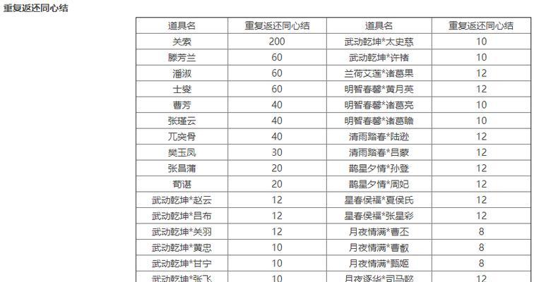 三国杀训练场功能介绍是什么？如何利用训练场提升技能？