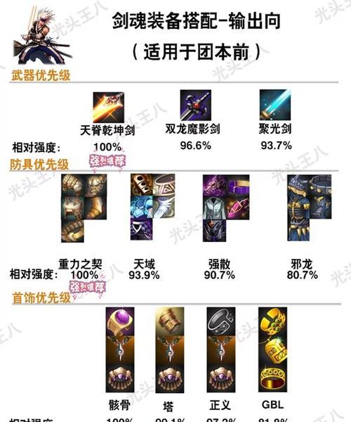 DNF剑圣应携带哪种融合石？融合石的作用是什么？