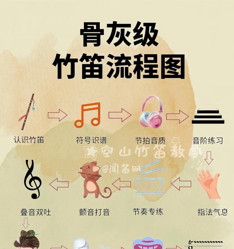 零基础如何练习笛子完美世界？有哪些练习技巧？