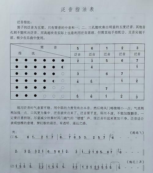 零基础如何练习笛子完美世界？有哪些练习技巧？