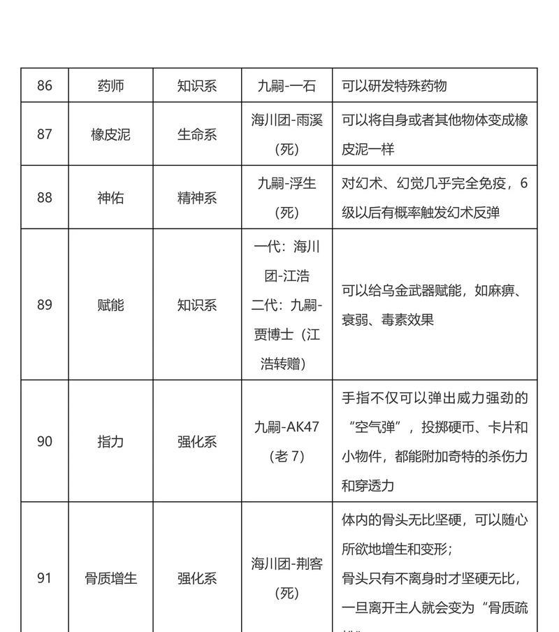 魔域兽魂最高阶数是多少？如何获取高阶兽魂？