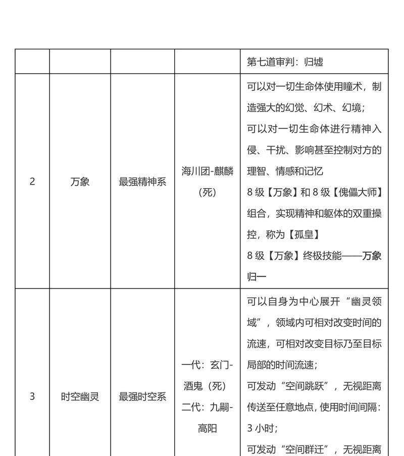 魔域兽魂最高阶数是多少？如何获取高阶兽魂？
