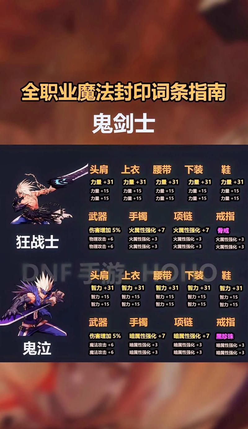 地下城新英雄技能点如何分配？调试技能点的策略是什么？