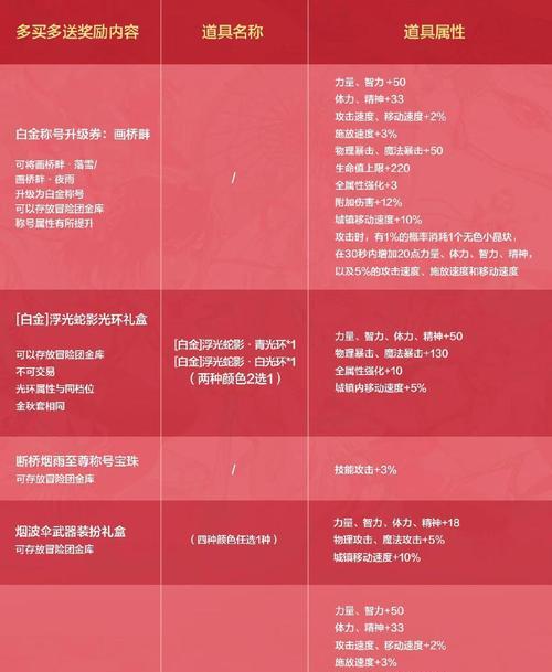 剑魂之伞的玩法是什么？如何正确使用剑魂之伞？