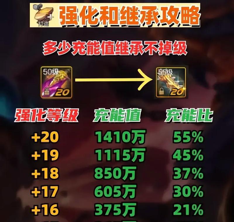 地下城装备继承问题？找不到要继承的装备怎么办？