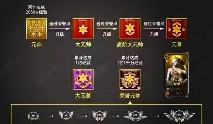 cf元帅升级大元首需要哪些条件？
