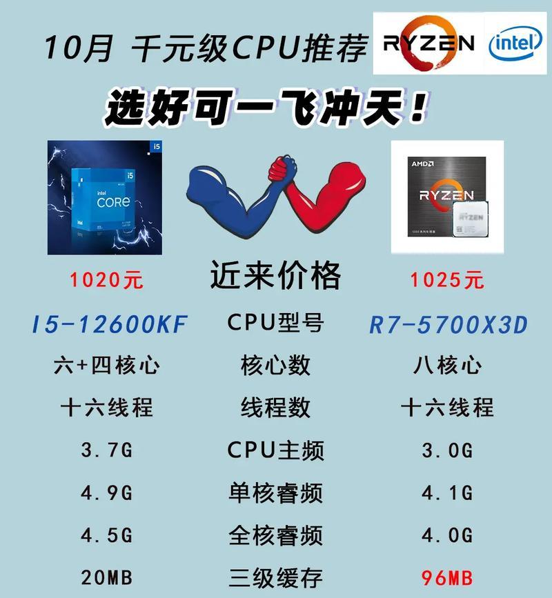 5700显卡在cf中的帧数是多少？5700显卡玩cf流畅吗？
