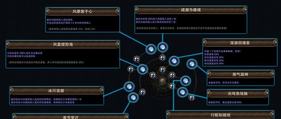 西部魔域ps4双人模式怎么玩？有哪些合作技巧？