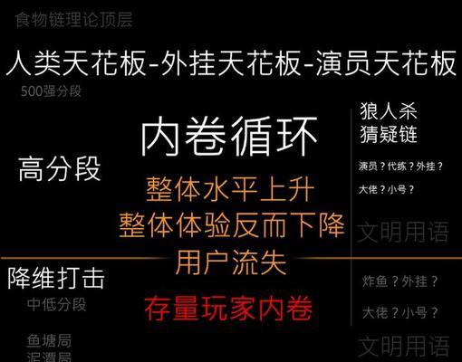 守望先锋亏损后应采取哪些措施？