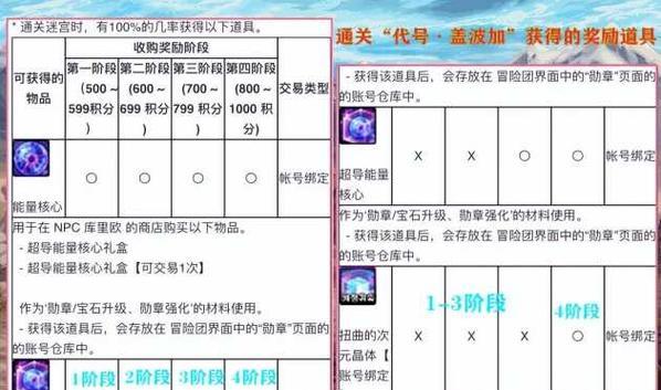 地下城手游特典勋章如何领取？领取条件是什么？