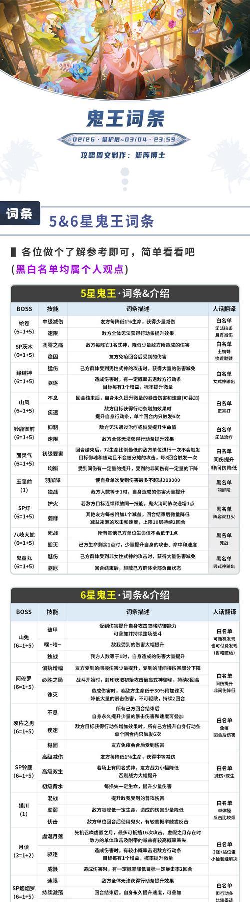 地下城鬼剑士模板获取途径？模板对角色提升的作用？