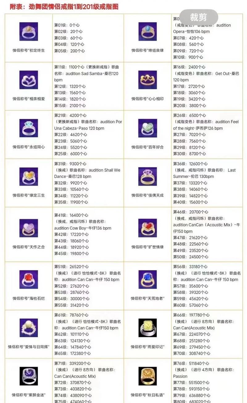 劲舞团中鎏金永存戒指的获取方式是什么？