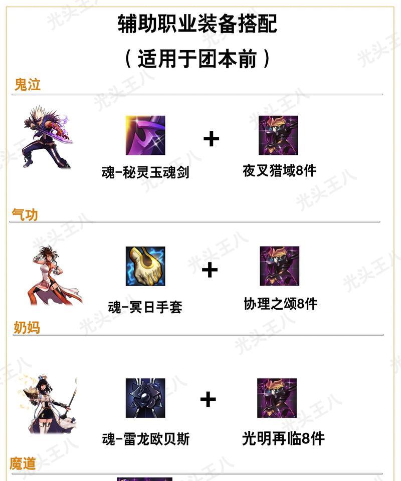DNF助手装备领取条件及流程是什么？