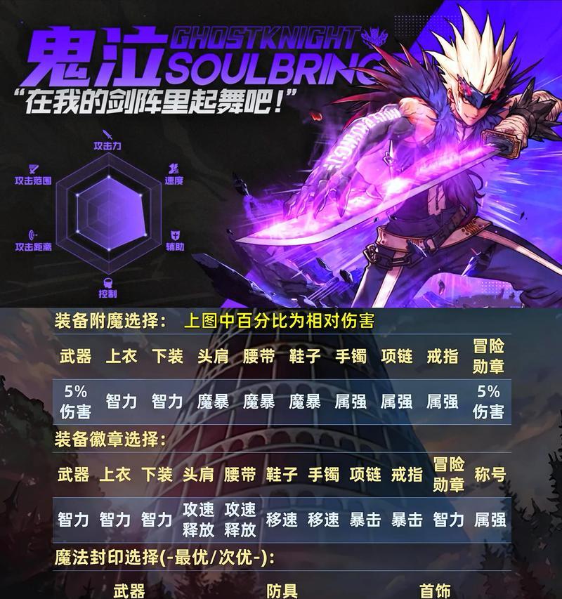 DNF助手装备领取条件及流程是什么？