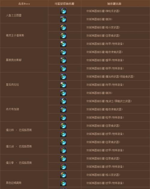 dnf怪物攻城箱子如何获得？